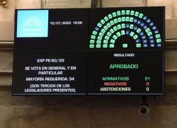 Votación en el Senado